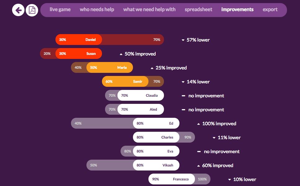 10 Best Kahoot Alternatives in 2022