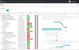 Project Portfolio Management
Plan a project, its activities, results and budget easily. From now on you can monitor project’s status in real-time and can deliver the results on time, within scope and budget. Monitor not only one project, but whole project portfolio or all company’s projects.