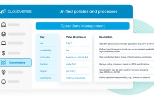 Cloud operational
efficiency