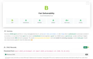 Start of the report with overall score