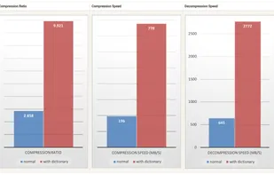 Zstandard screenshot 1
