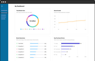 Wink Brand Tracking screenshot 1