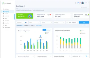 CloudAvocado Dashboard