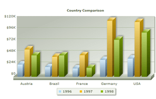 FusionCharts Suite XT screenshot 1