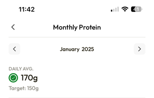month goal progress so far along with trends.