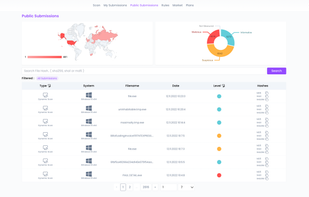 Threat Zone Public Submission Page. 