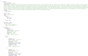 Company Profile Data.