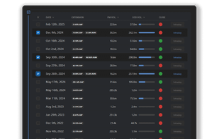 List of existing gaps for a ticker