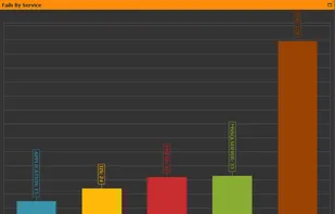 e.guardo Smart Defender Charts