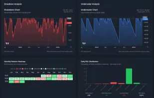 Drawdown charts