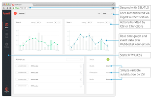 Mongoose screenshot 1