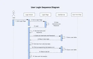 Wondershare EdrawMax screenshot 3