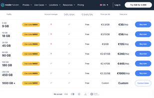 Nodemaven screenshot 2