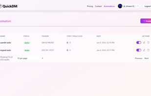 list of automation created with active/inactive toggle, edit and delete functionality