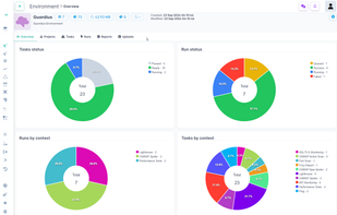 Environment dashboard