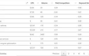 SEOKeyworder screenshot 1