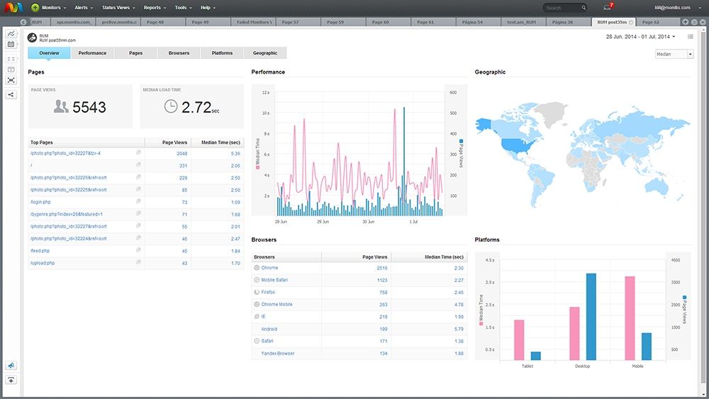 Monitoring page. Monitis Inc.