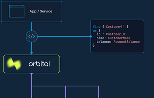 Orbital API screenshot 1
