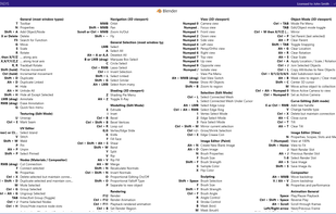 CheatKeys screenshot 1