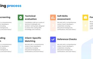 Our vetting process