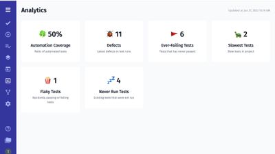 Test Analytics
