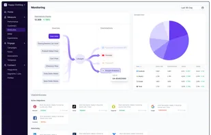Multi-Touch Attribution (Measure)
