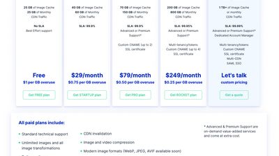 Pricing plans of Cloudimage