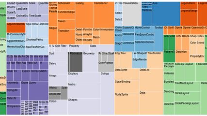 D3.js: JavaScript library for manipulating documents based on data ...