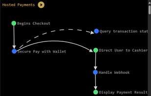 Typical Payment workflow