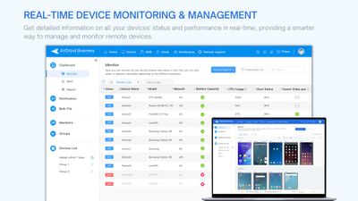 Real time remote device monitoring