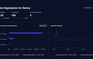 Robocorp Control Room