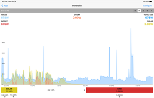 Emoncms screenshot 2