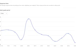 Direct Insight screenshot 2