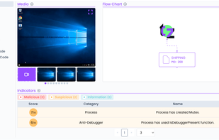 Threat Zone Public Submission Overview