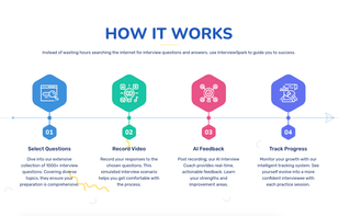Workflow of InterviewSpark