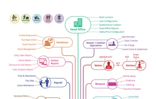 eZee Burrp! screenshot 1