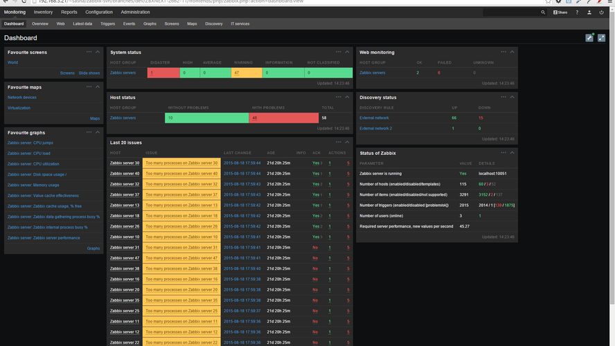 Zabbix: Gather and analyze accurate statistics and performance metrics ...