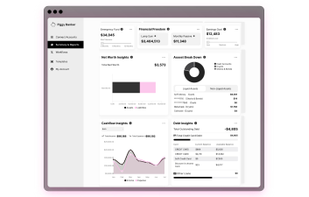 Clean Summary Dashboards