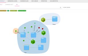 Data Vault Model