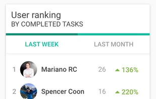 Hibox task statistics #1