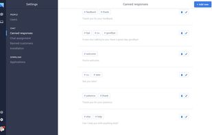 With canned responses replying to repeating questions has never been easier and faster.