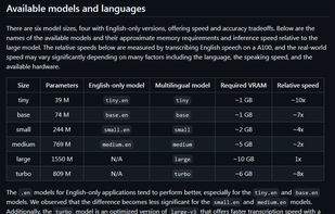 Info about Whisper models that this program uses. Namely the Small and Large_v3_Turbo.