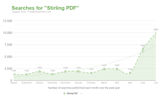 Online software competitor to Adobe app trending 600% year over year