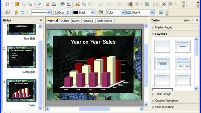 Example: Year on Year Sales