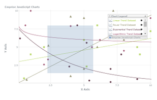 EJSCharts screenshot 1