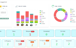 Insightful Dashboard for Digital Marketing Agencies.