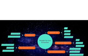 Straight Up Care screenshot 2