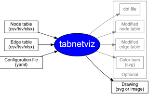 Flowchart showing the function of Tabnetviz.