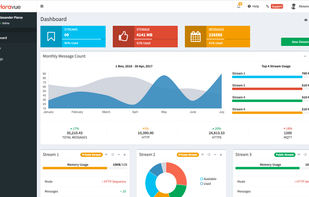 Horavue screenshot 1