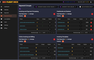 AI Generated Keyword Grouping
